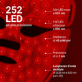 Luminmask – Maschera viso a LED