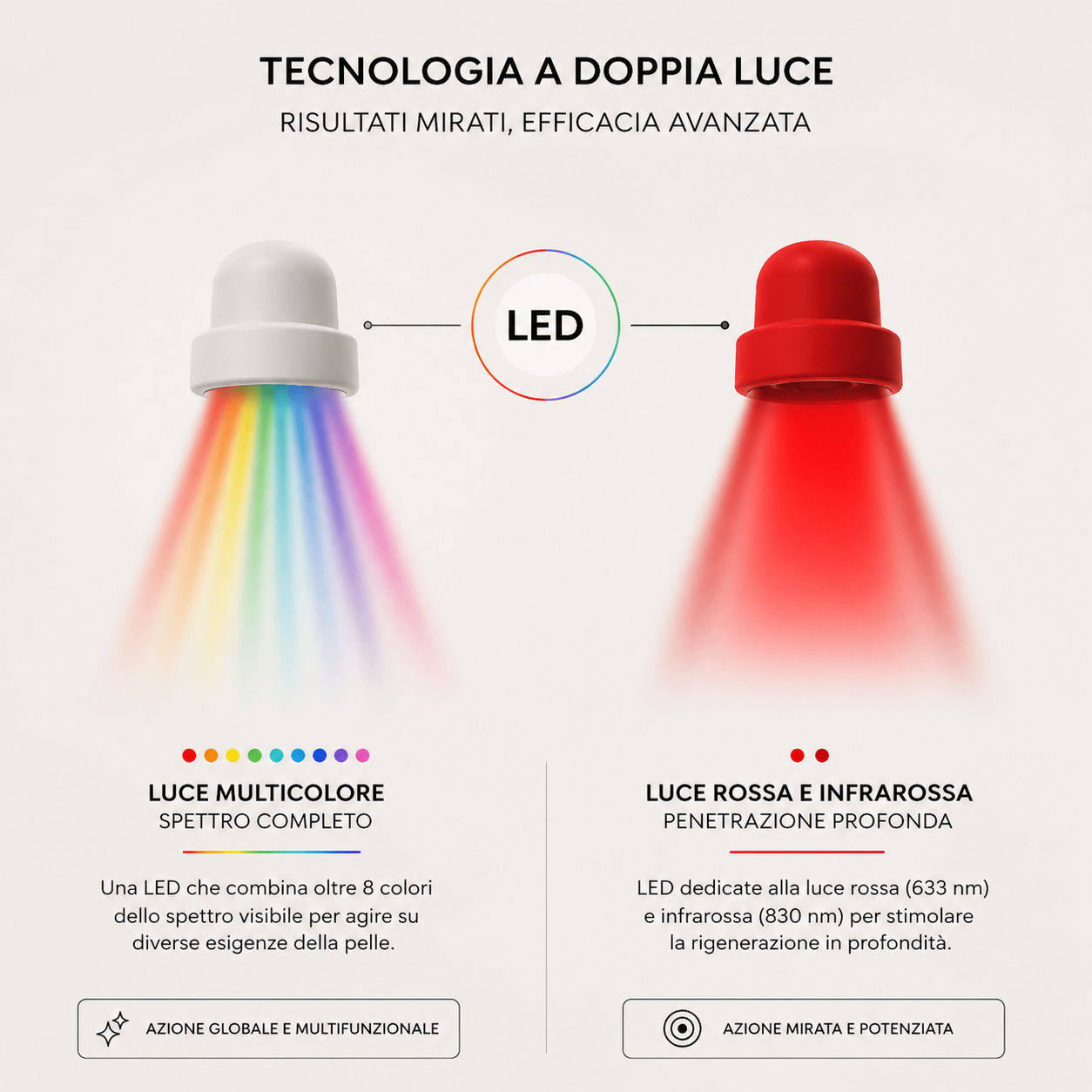 Tecnologia a Doppia Luce
